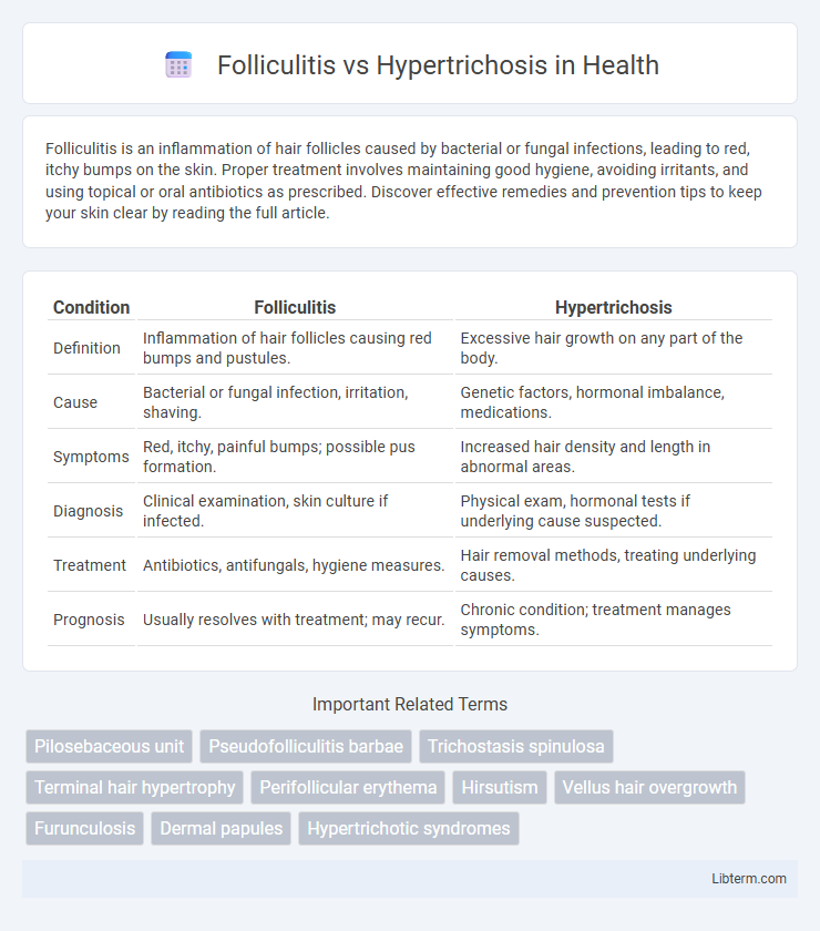 Hypertrichosis vs Folliculitis in Health - What is The Difference?