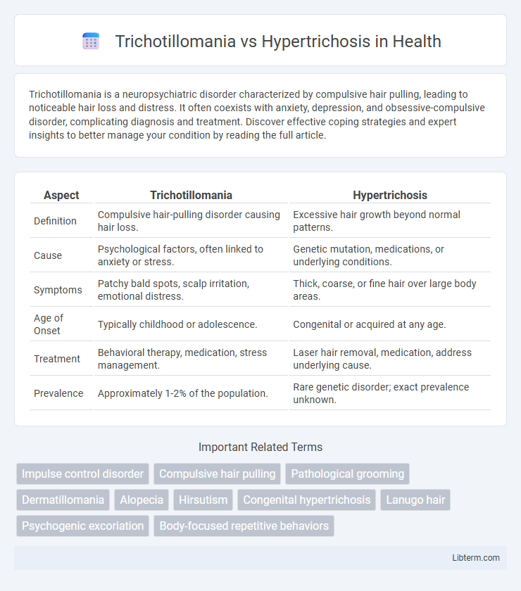 Hypertrichosis vs Trichotillomania in Health - What is The Difference?