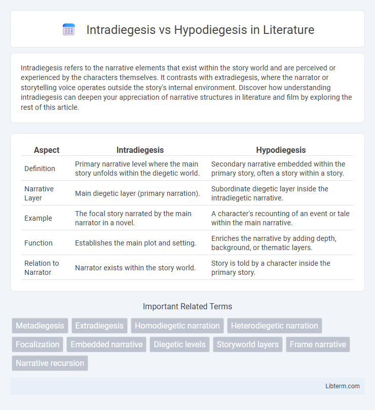 Hypodiegesis vs Intradiegesis in Literature - What is The Difference?