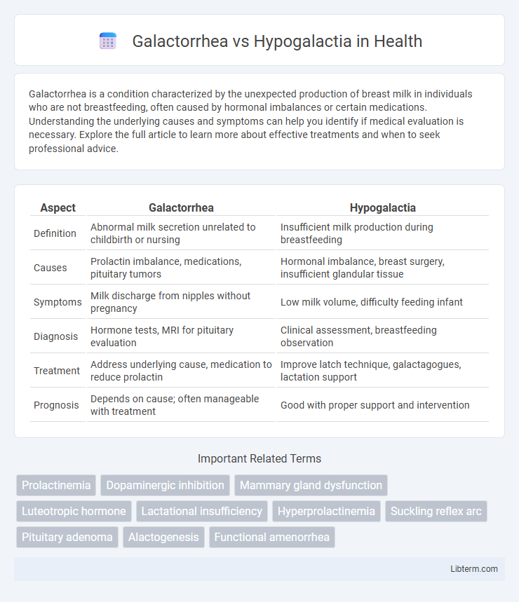 Hypogalactia vs Galactorrhea in Health - What is The Difference?