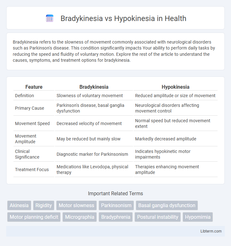 Hypokinesia vs Bradykinesia in Health - What is The Difference?