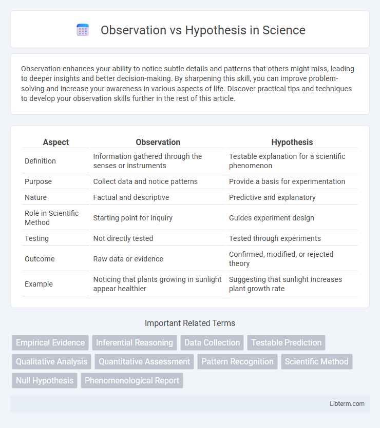 Hypothesis vs Observation in Science - What is The Difference?