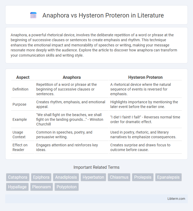 Hysteron Proteron vs Anaphora in Literature - What is The Difference?