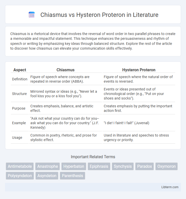 Hysteron Proteron vs Chiasmus in Literature - What is The Difference?