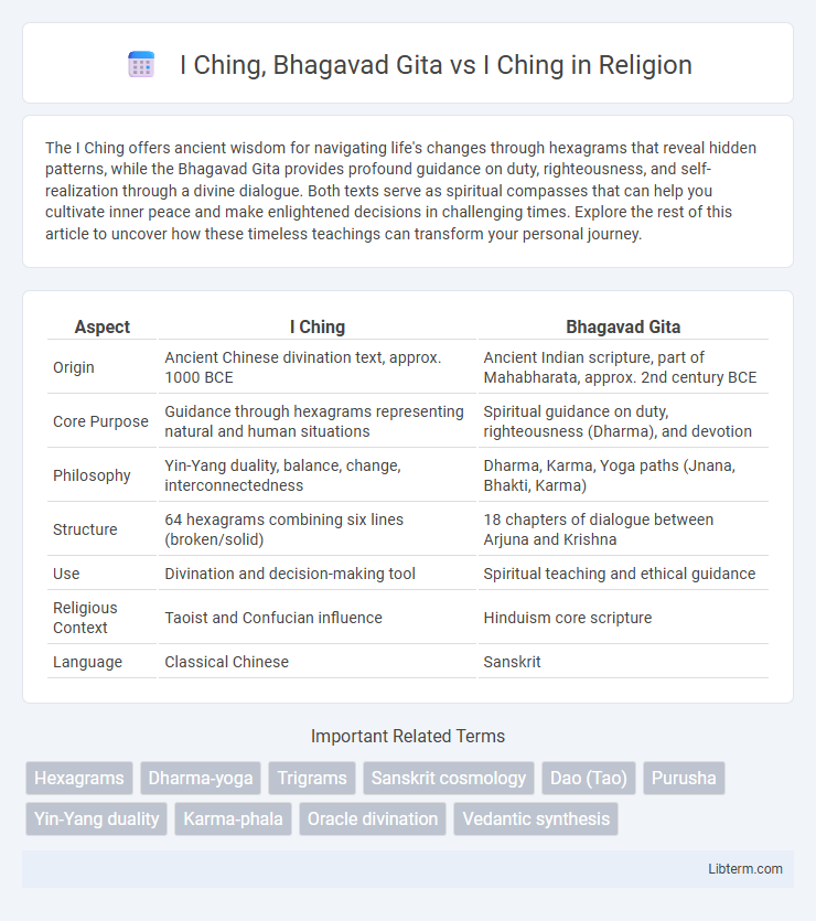 I Ching vs I Ching, Bhagavad Gita in Religion - What is The Difference?