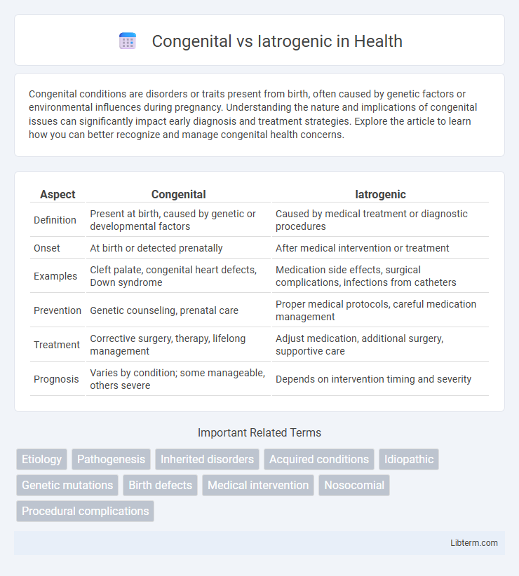 Iatrogenic vs Congenital in Health - What is The Difference?
