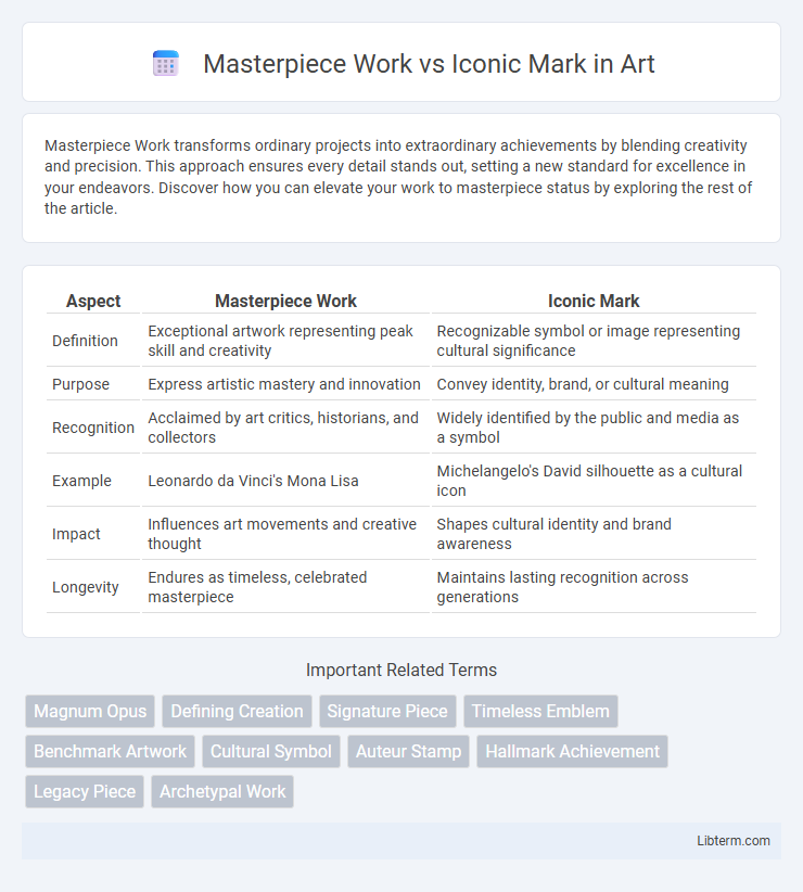 Iconic Mark vs Masterpiece Work in Art - What is The Difference?