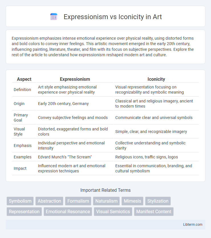 Iconicity vs Expressionism in Art - What is The Difference?