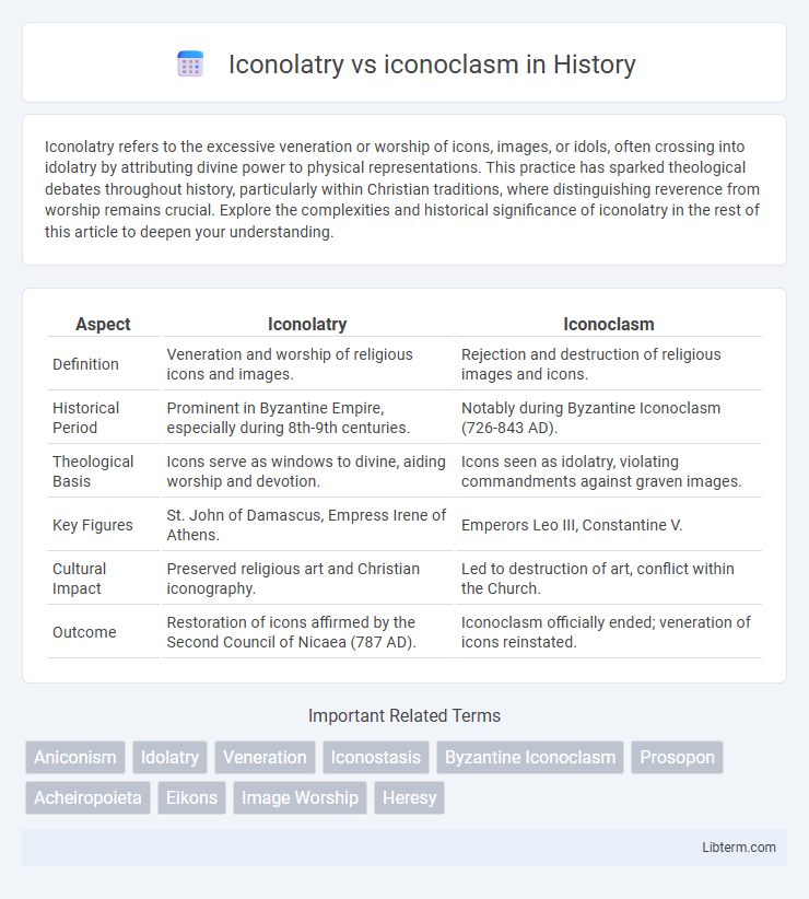 iconoclasm vs Iconolatry in History - What is The Difference?
