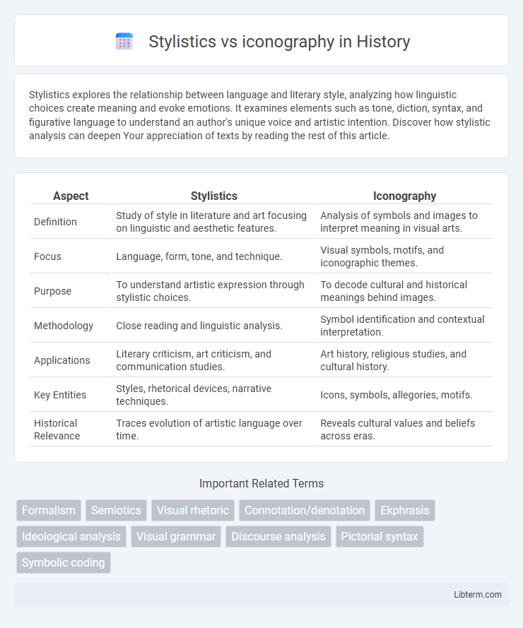 iconography vs Stylistics in History - What is The Difference?