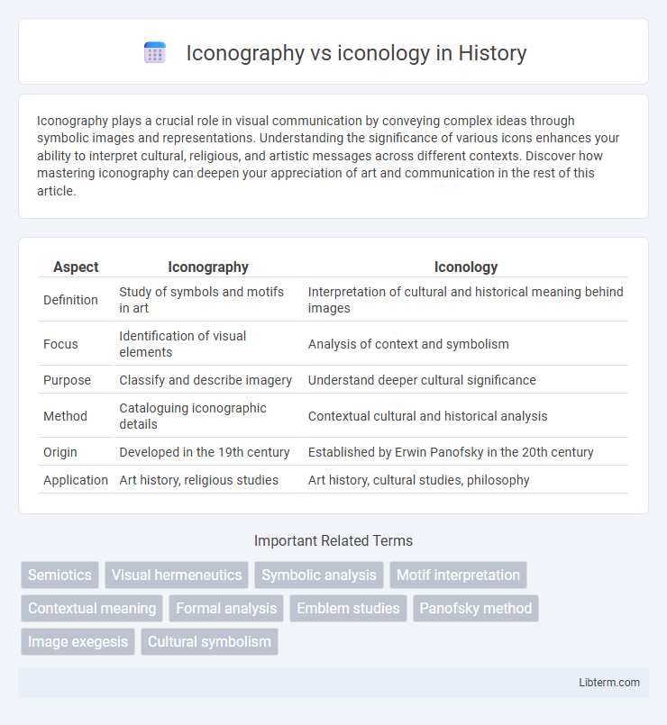 iconology vs Iconography in History - What is The Difference?