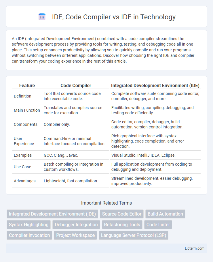 IDE vs IDE, Code Compiler in Technology - What is The Difference?