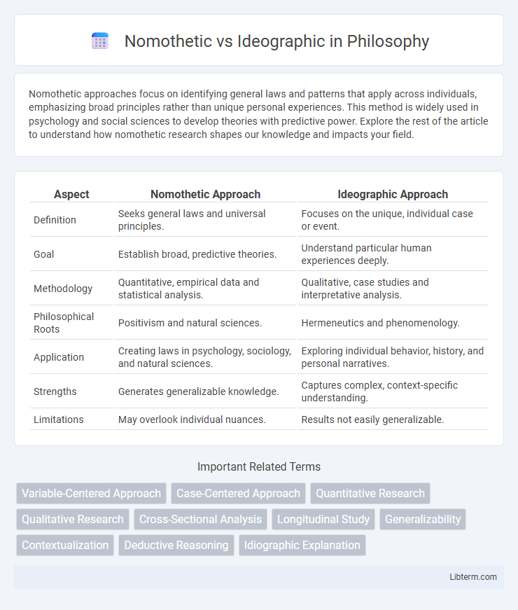 Ideographic vs Nomothetic in Philosophy - What is The Difference?