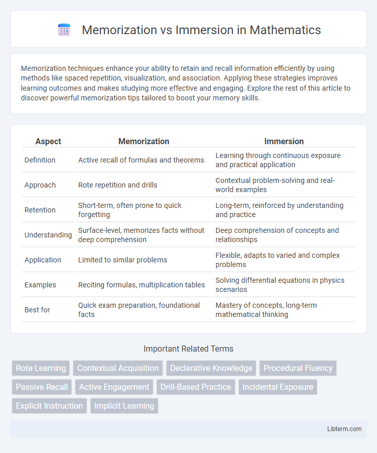 Immersion vs Memorization in Mathematics - What is The Difference?