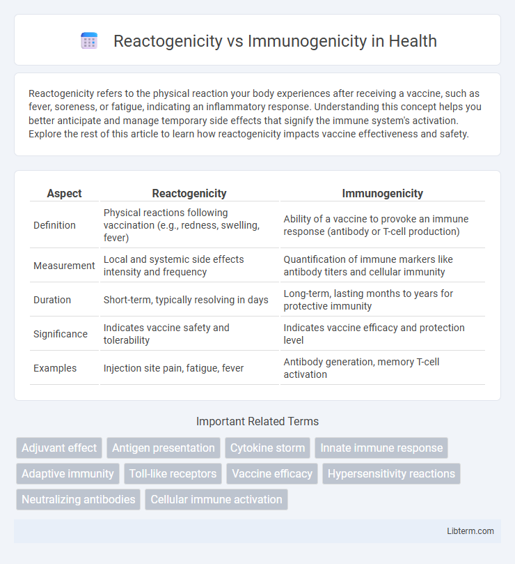 Immunogenicity vs Reactogenicity in Health - What is The Difference?