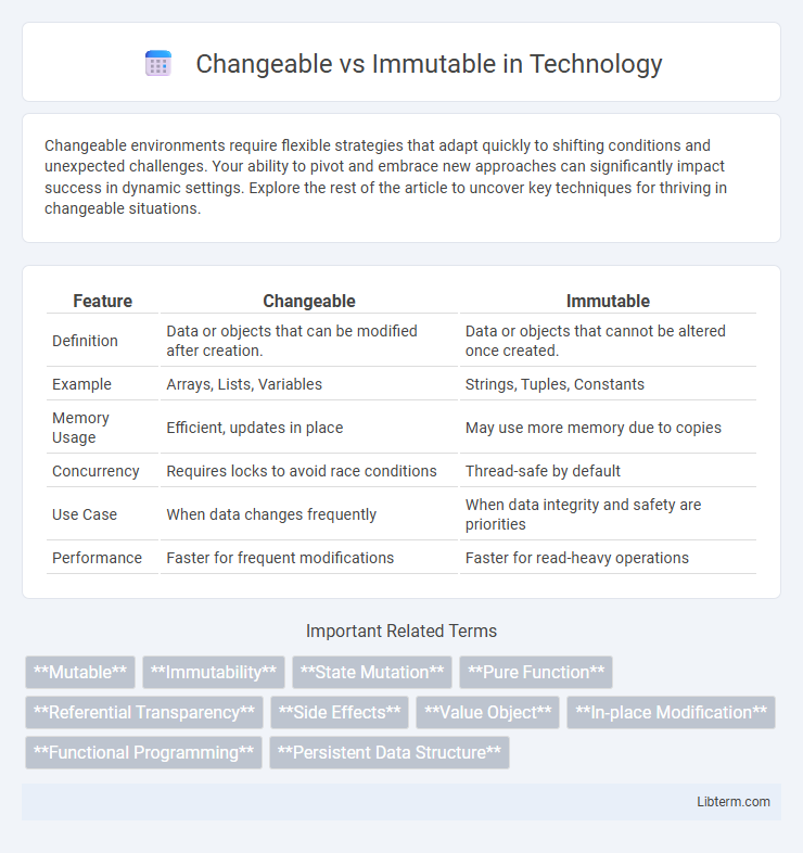 Immutable vs Changeable in Technology - What is The Difference?