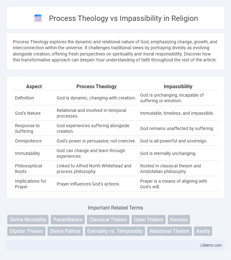 Impassibility vs Process Theology in Religion - What is The Difference?