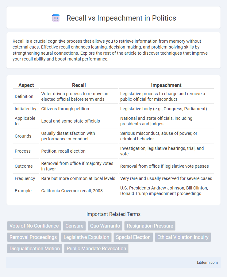 Impeachment vs Recall in Politics - What is The Difference?