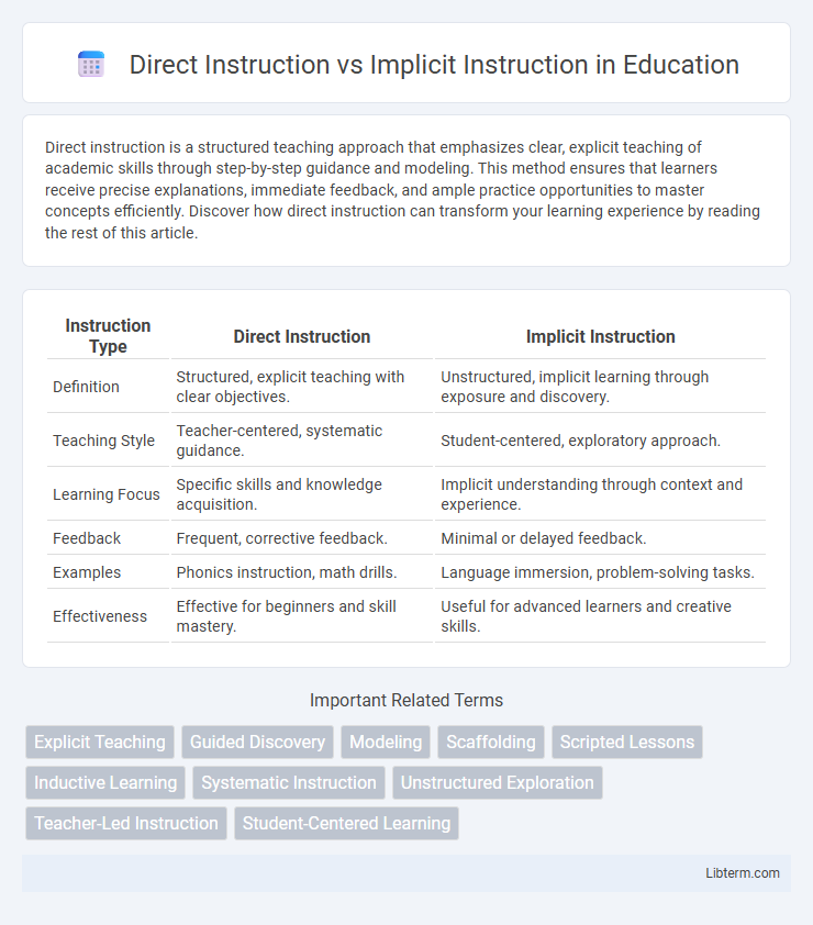 Implicit Instruction vs Direct Instruction in Education - What is The Difference?