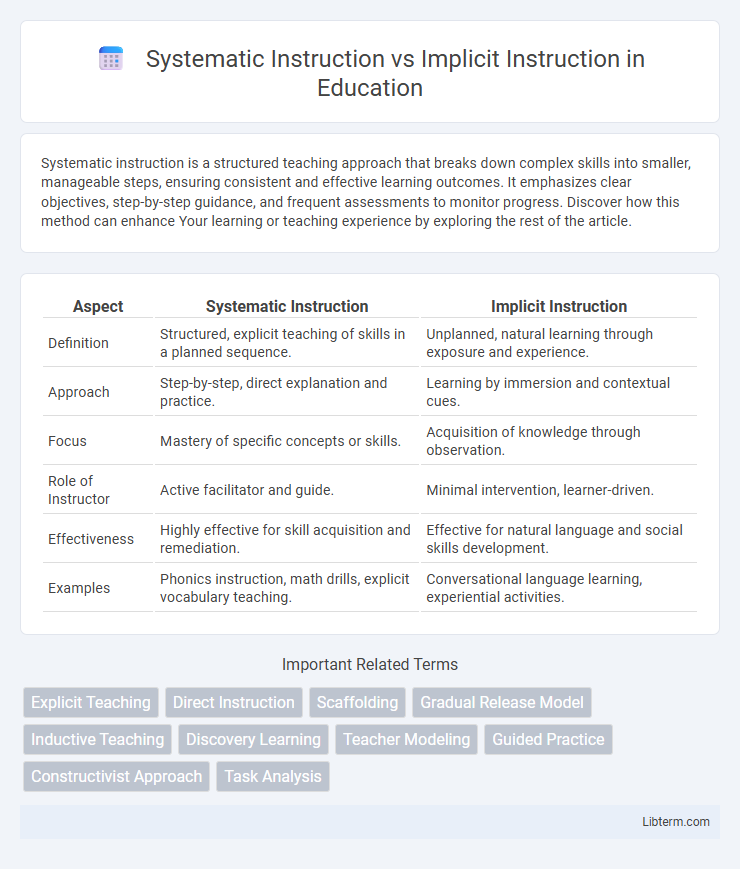 Implicit Instruction vs Systematic Instruction in Education - What is The Difference?