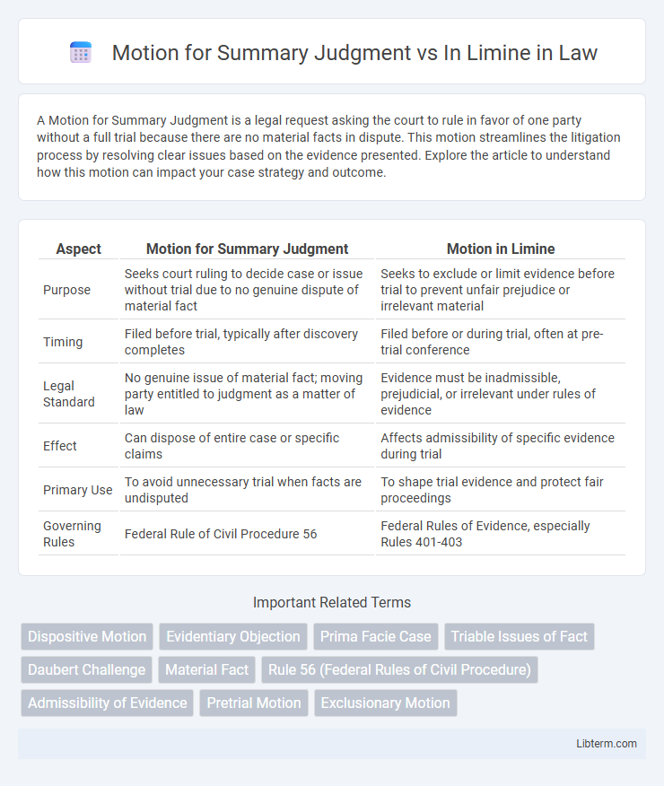 In Limine vs Motion for Summary Judgment in Law - What is The Difference?
