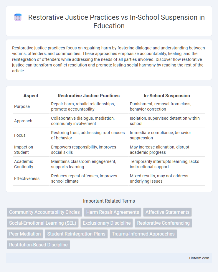 In-School Suspension vs Restorative Justice Practices in Education - What is The Difference?