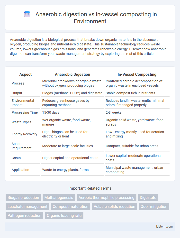 in-vessel composting vs Anaerobic digestion in Environment - What is The Difference?