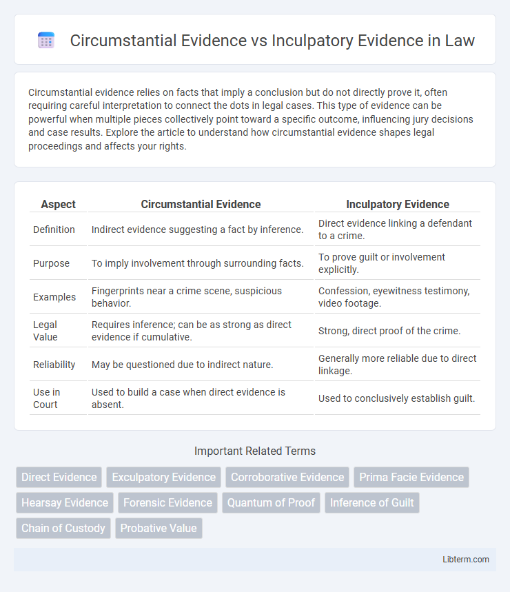Inculpatory Evidence vs Circumstantial Evidence in Law - What is The Difference?