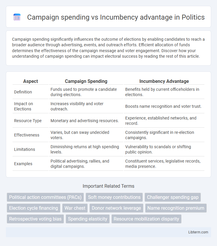 Incumbency advantage vs Campaign spending in Politics - What is The Difference?