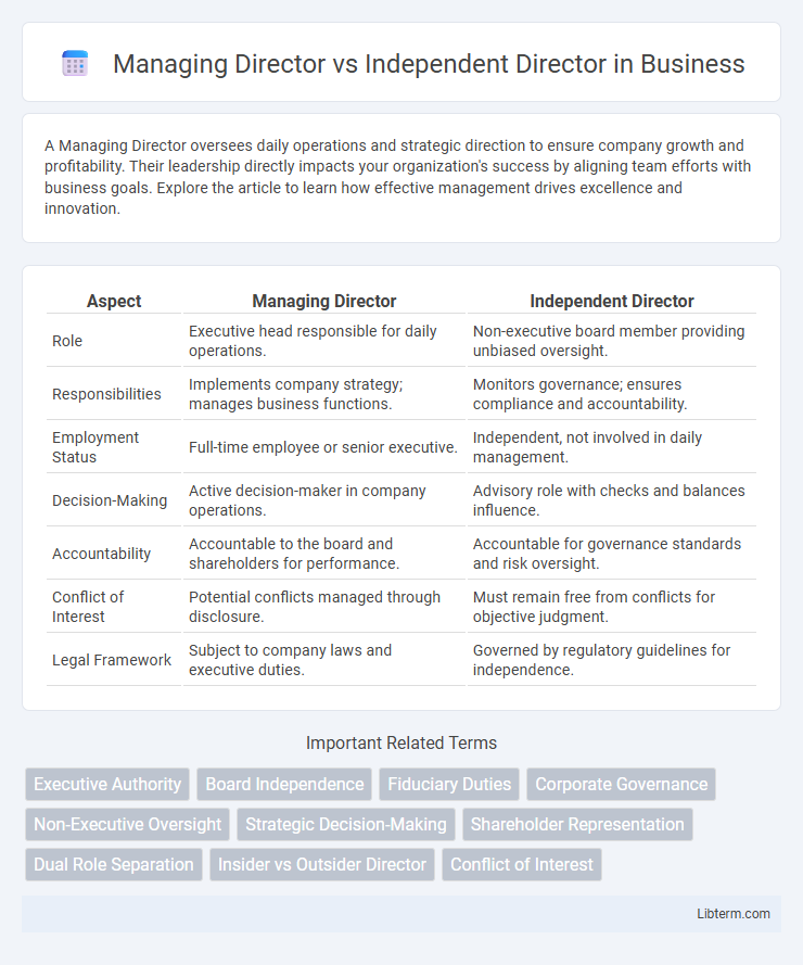 Independent Director vs Managing Director in Business - What is The Difference?