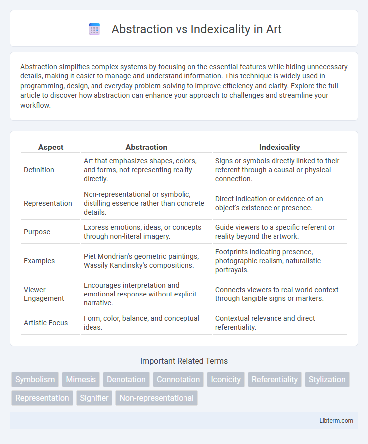 Indexicality vs Abstraction in Art - What is The Difference?
