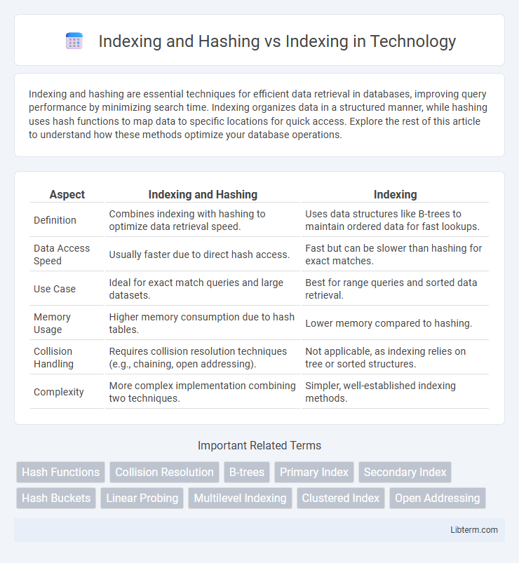Indexing vs Indexing and Hashing in Technology - What is The Difference?
