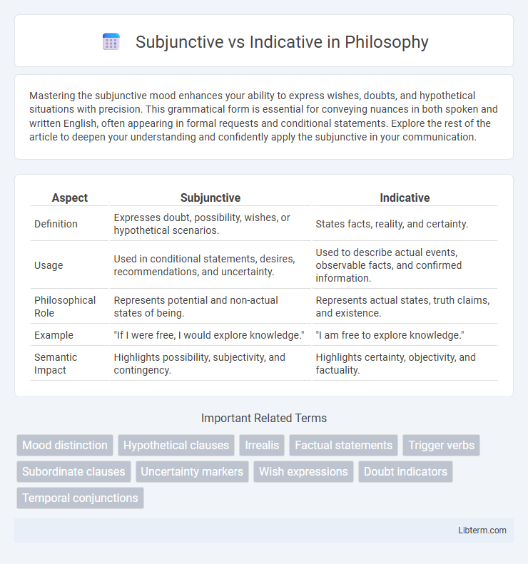 Indicative vs Subjunctive in Philosophy - What is The Difference?