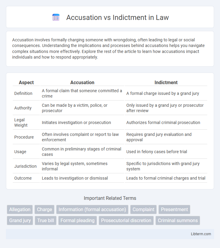 Indictment vs Accusation in Law - What is The Difference?