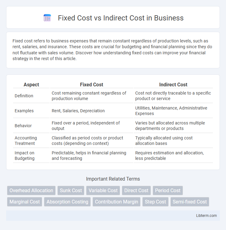 Indirect Cost vs Fixed Cost in Business - What is The Difference?