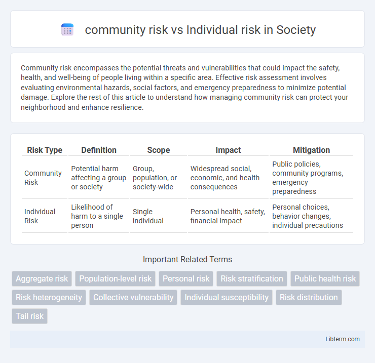 Individual risk vs community risk in Society - What is The Difference?