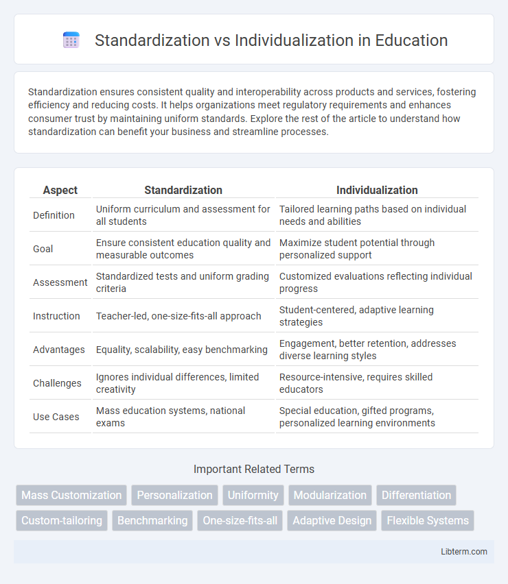 Individualization vs Standardization in Education - What is The Difference?