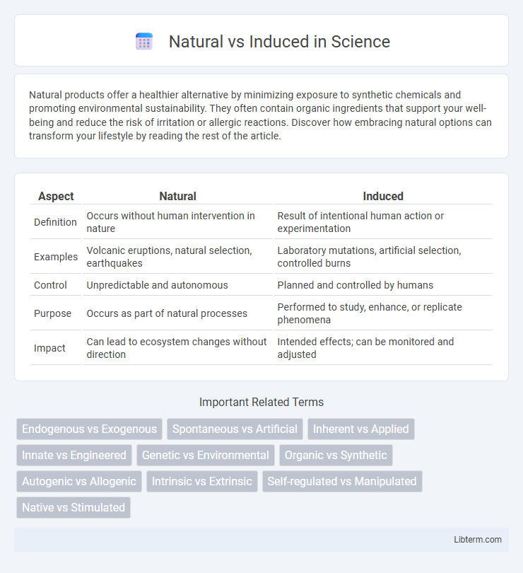 Induced vs Natural in Science - What is The Difference?