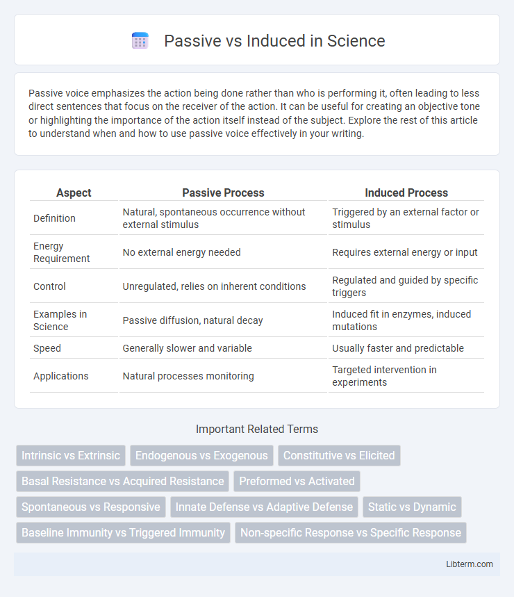 Induced vs Passive in Science - What is The Difference?