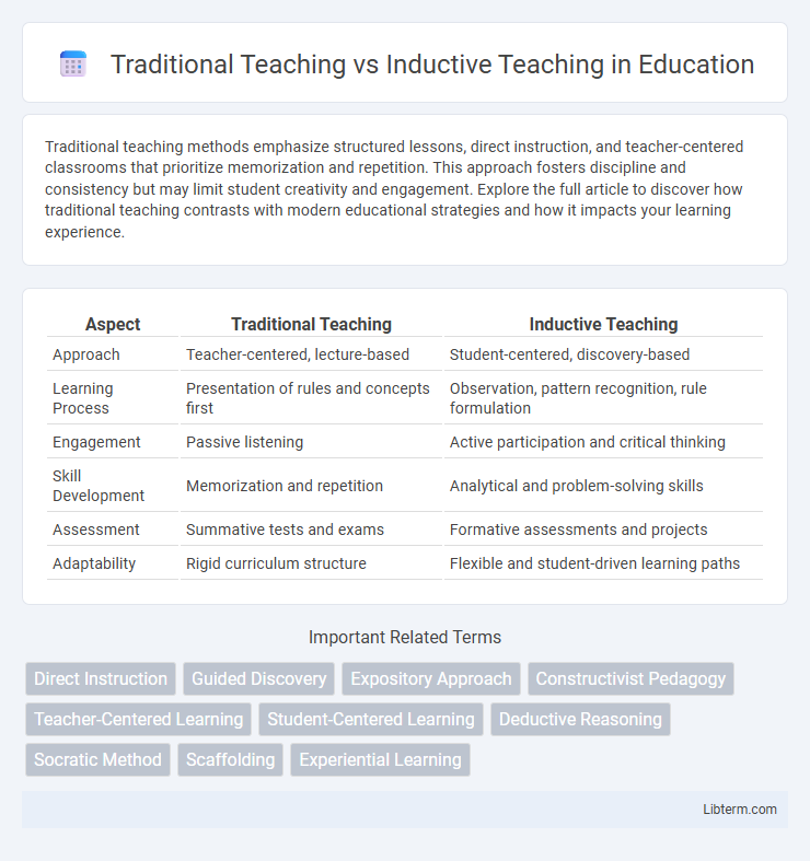 Inductive Teaching vs Traditional Teaching in Education - What is The Difference?