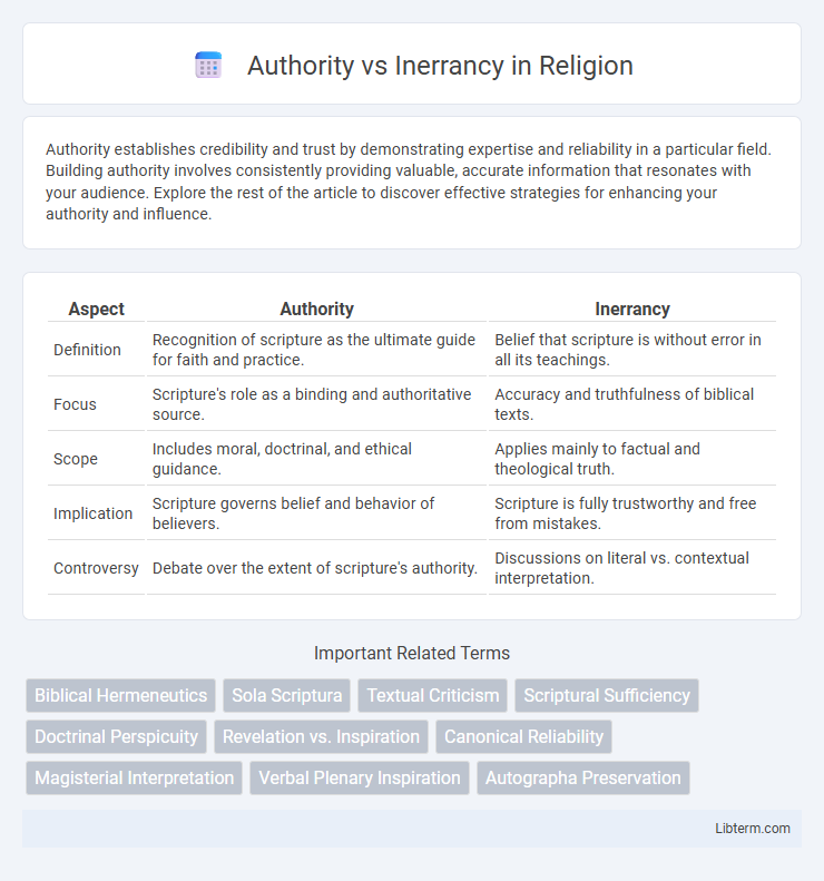 Inerrancy vs Authority in Religion - What is The Difference?