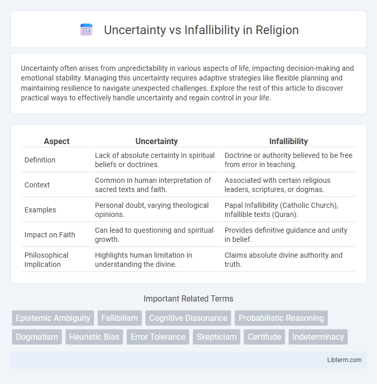 Infallibility vs Uncertainty in Religion - What is The Difference?
