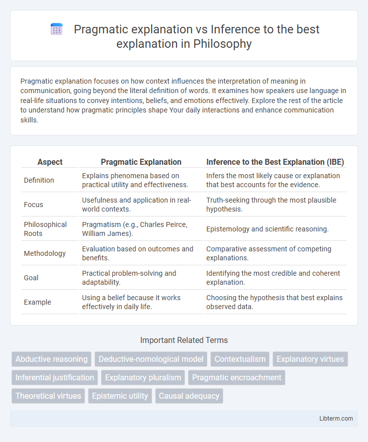 Inference to the best explanation vs Pragmatic explanation in Philosophy - What is The Difference?