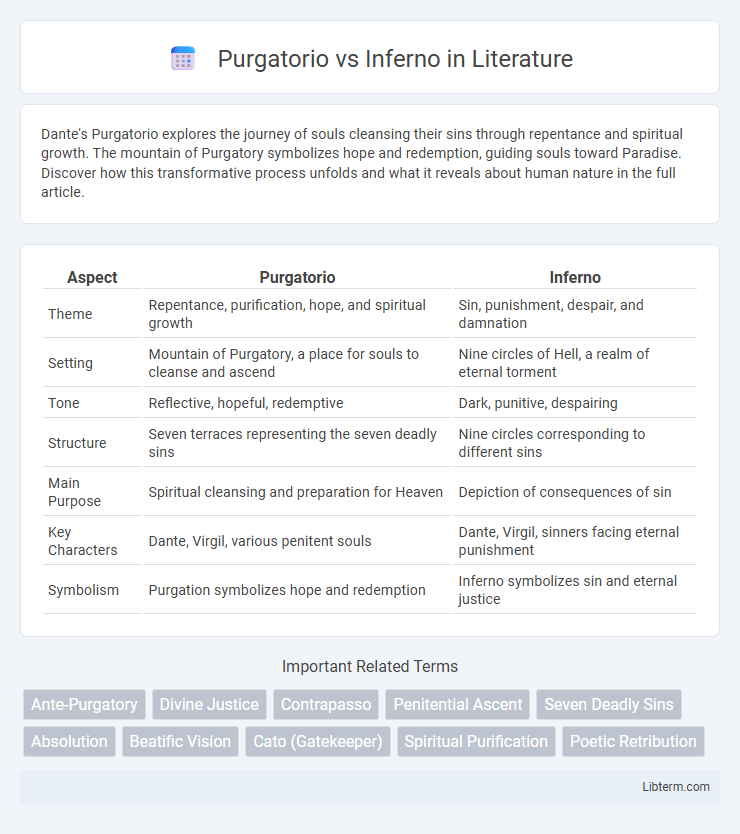 Inferno vs Purgatorio in Literature - What is The Difference?