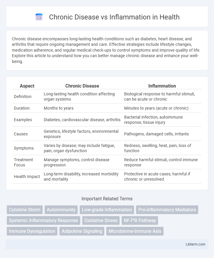 Inflammation vs Chronic Disease in Health - What is The Difference?