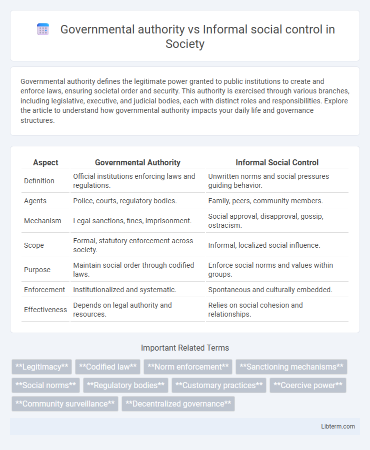 Informal social control vs Governmental authority in Society - What is The Difference?