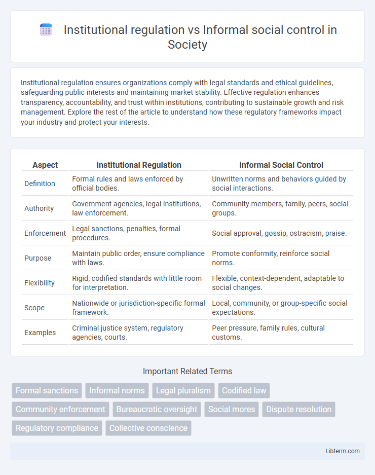Informal social control vs Institutional regulation in Society - What is The Difference?