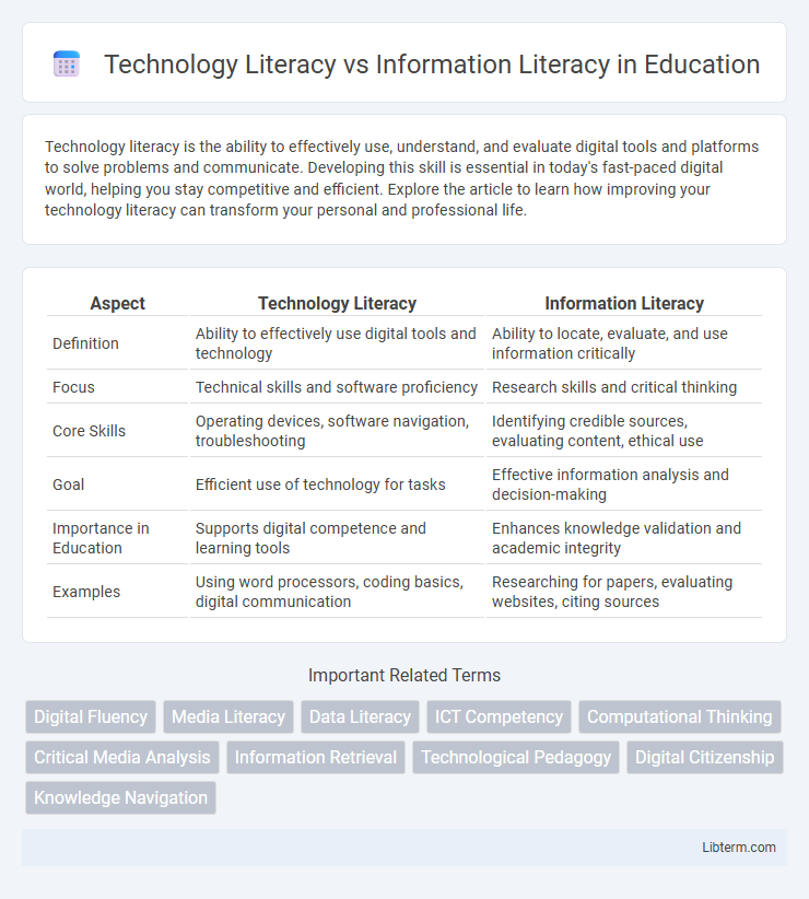 Information Literacy vs Technology Literacy in Education - What is The Difference?