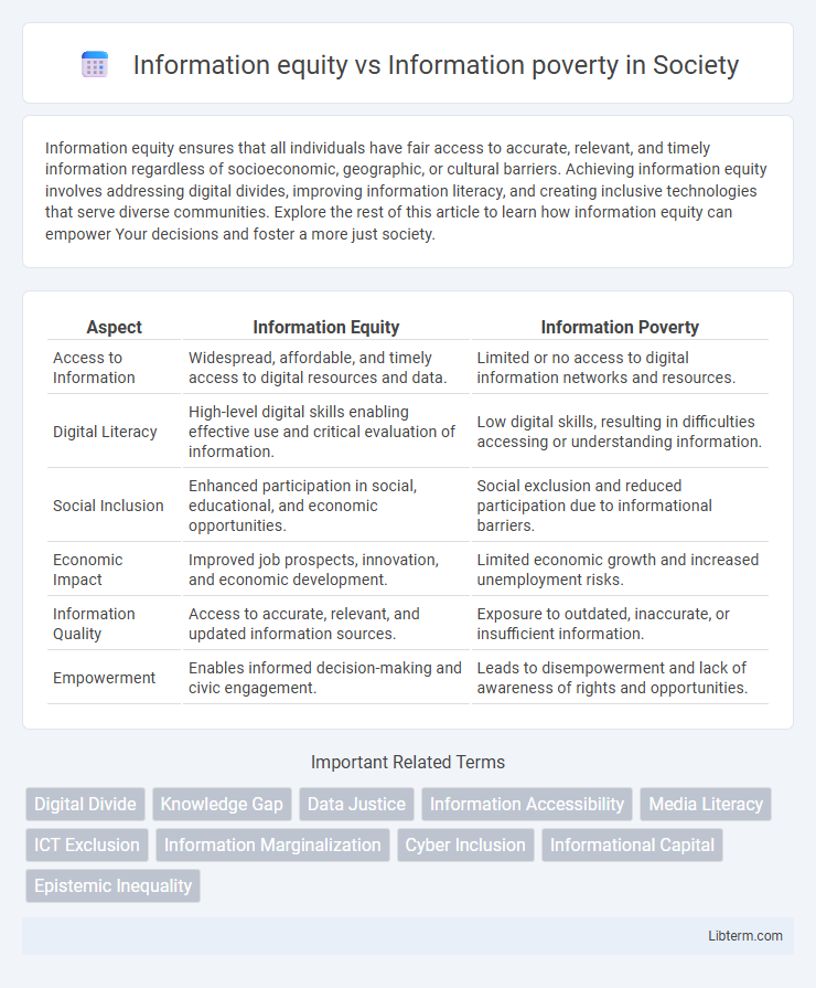 Information poverty vs Information equity in Society - What is The Difference?