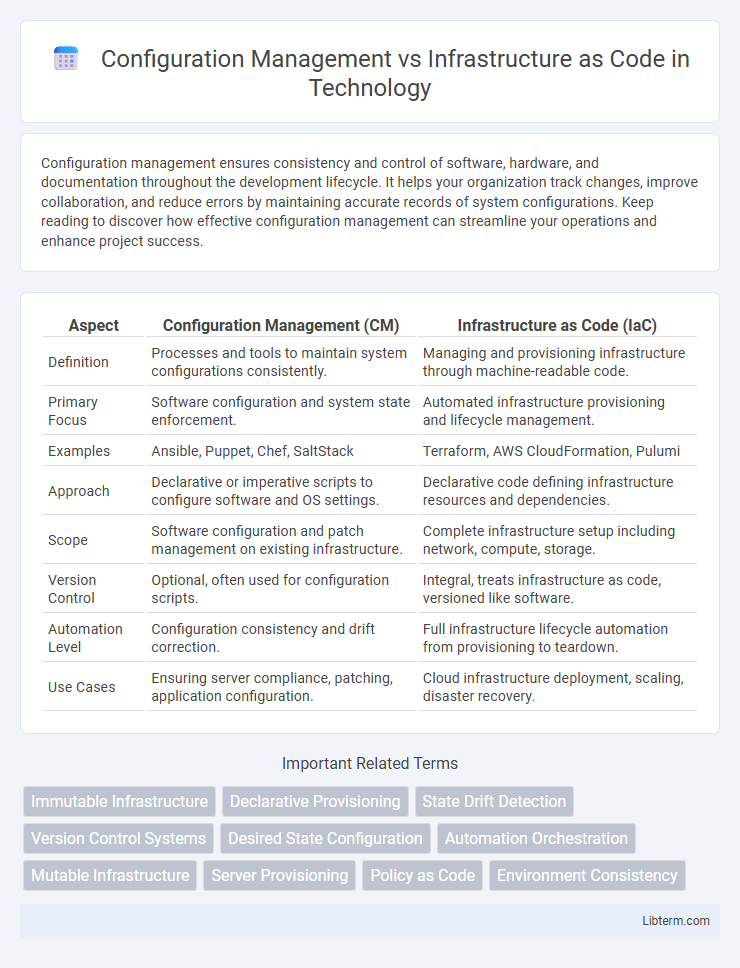 Infrastructure as Code vs Configuration Management in Technology - What is The Difference?